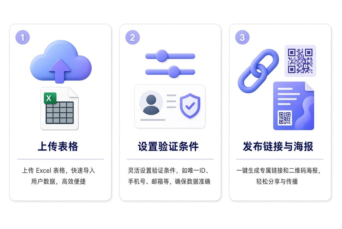 上传表格、设置验证条件、发布链接与海报